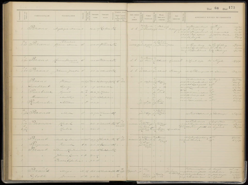 Registratie bevolkingsregister Johanna Louisa Brant